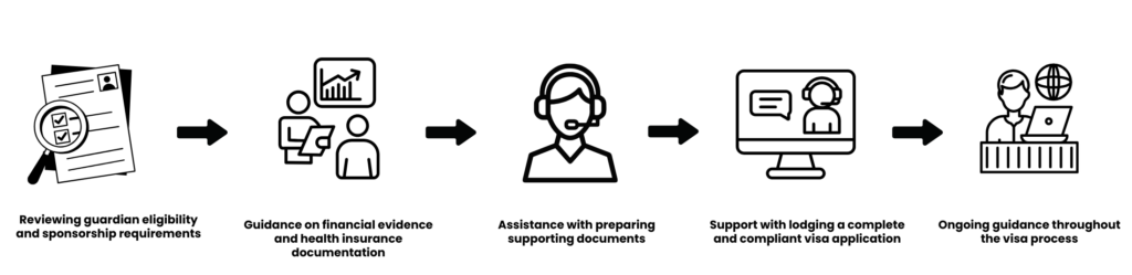 Student Guardian Visa (Subclass 590) - Vervemigration