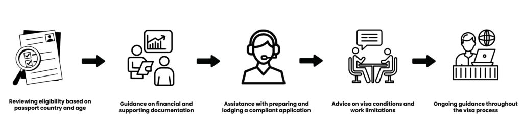 Working Holiday Visa (Subclass 417 _ 462) - Vervemigration - Australia
